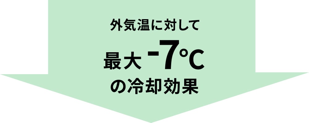 外気温に対して最大-7℃の冷却効果
